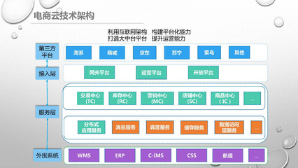 雙11美的系全網(wǎng)銷售破53億 數(shù)字營(yíng)銷連續(xù)六年助攻問(wèn)鼎，電子商務(wù)平臺(tái)開(kāi)發(fā)及運(yùn)營(yíng)的秘訣